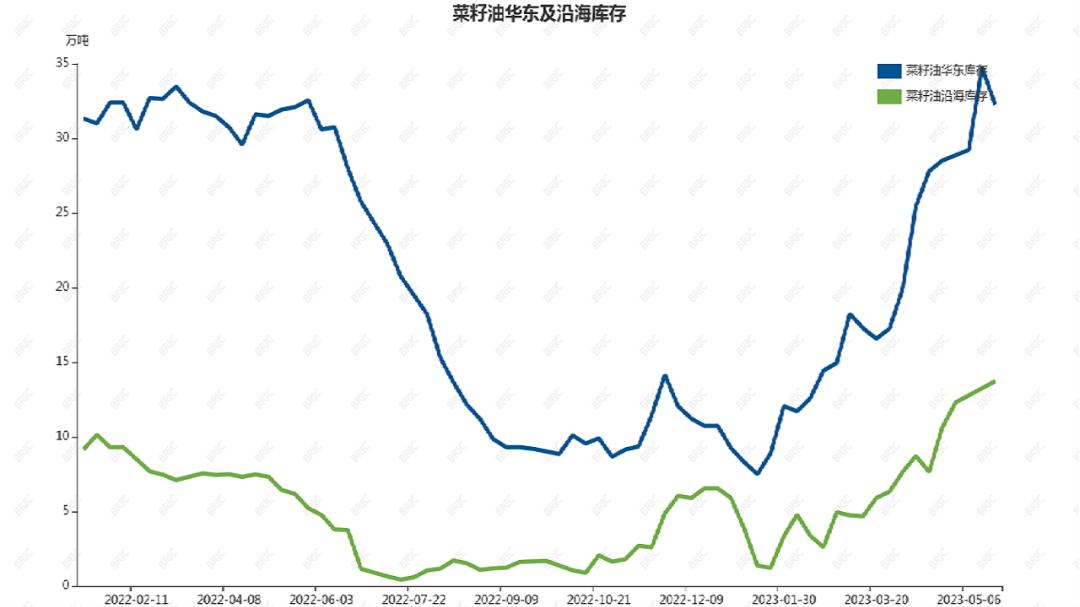菜油价格行情及原因,今日菜粕1701价格走势