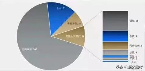 浙大mpa含金量高吗,公共管理mpa含金量