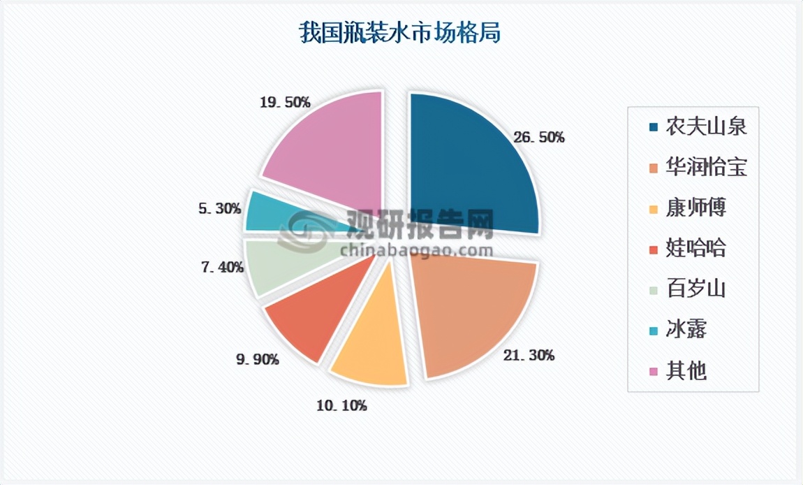 3元矿泉水销路,3元的瓶装水