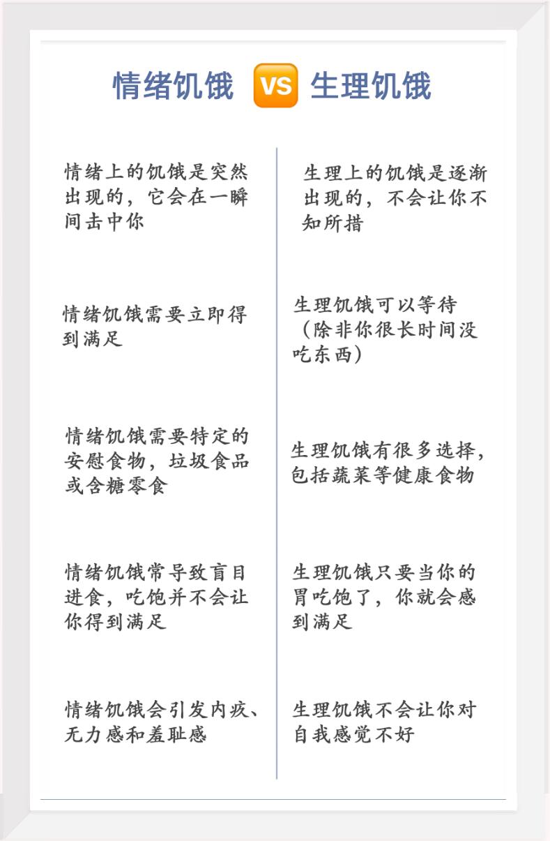 救命！【不饿却总想吃】，这是什么怪病？