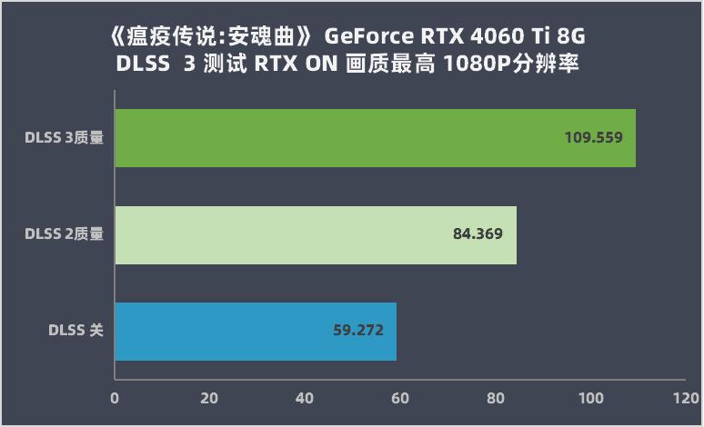 iGameGeForceRTX4060TiUltraWDUOOC8GB评测