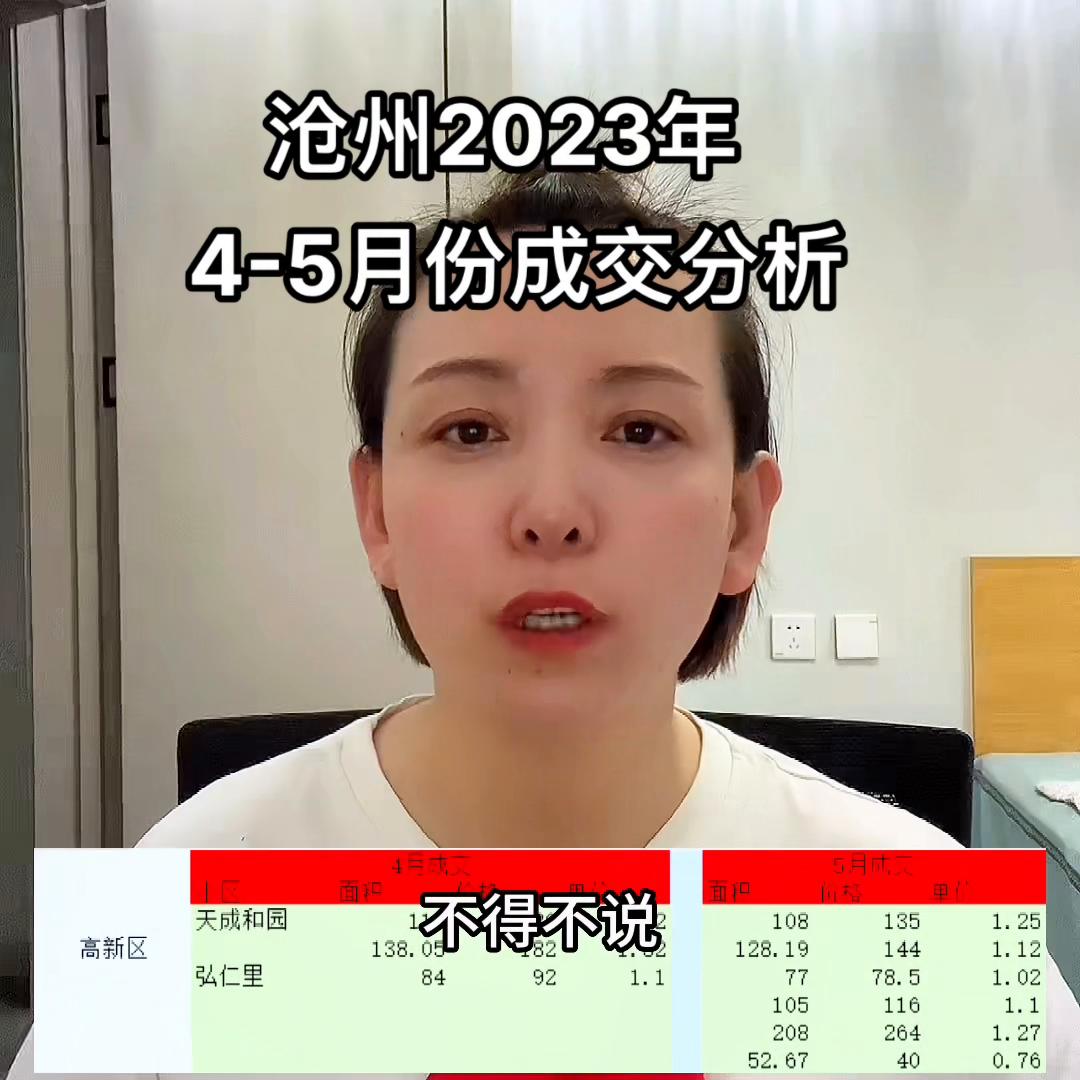 2023年沧州新房销售,2023年6月份沧州二手房成交