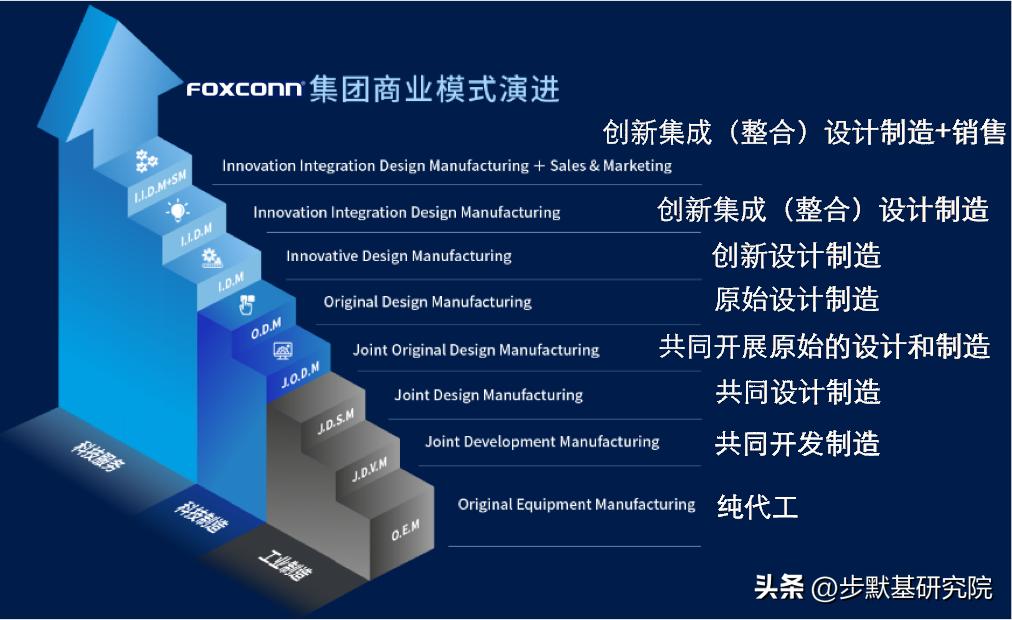 富士康工业富联最新信息,被严重低估的蓝筹富士康股