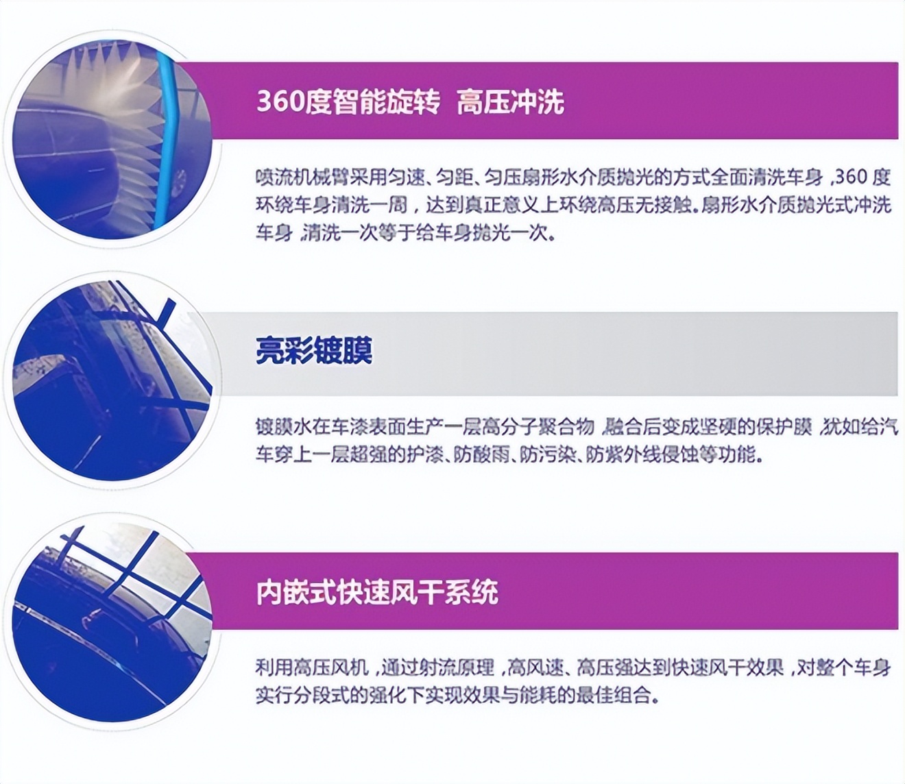 全自动自助洗车店加盟,喜车族24h全自动洗车抖音团购