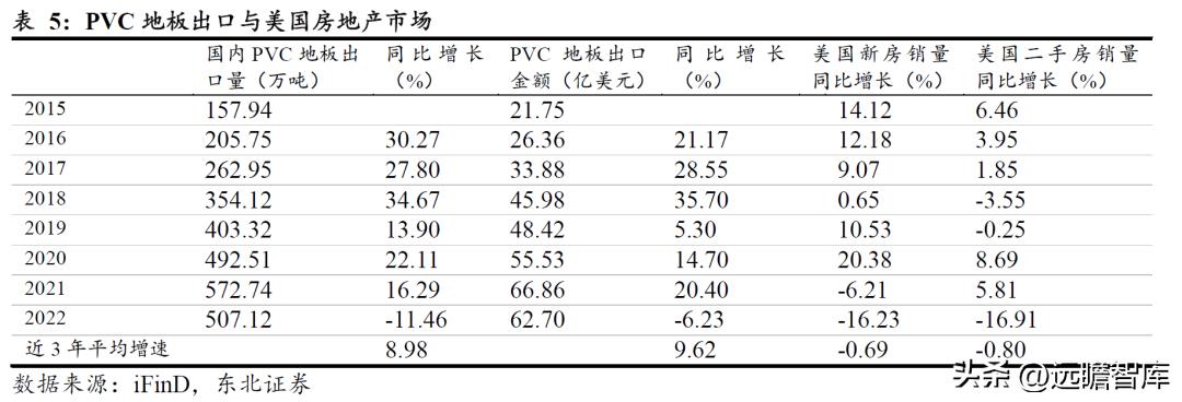 pvc地板美国关税何时解决,pvc地板出口趋势和变化