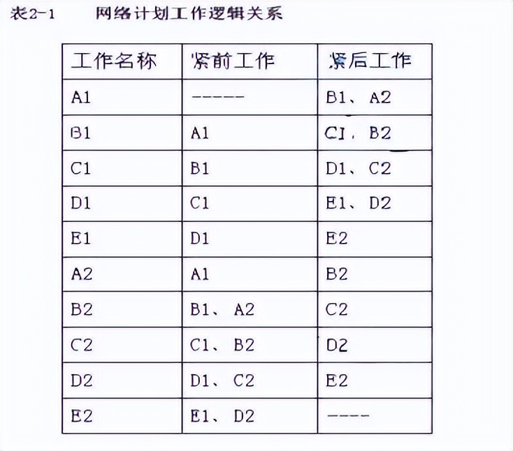 2023年一建建筑管理与实务考试卷,2022一建市政真题及答案完整版