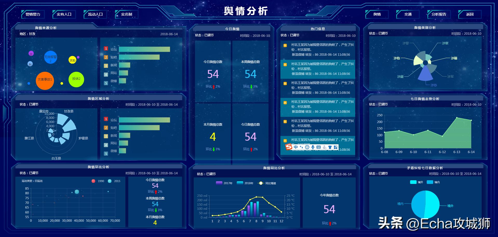 接私活必备的10个开源项目,接项目副业