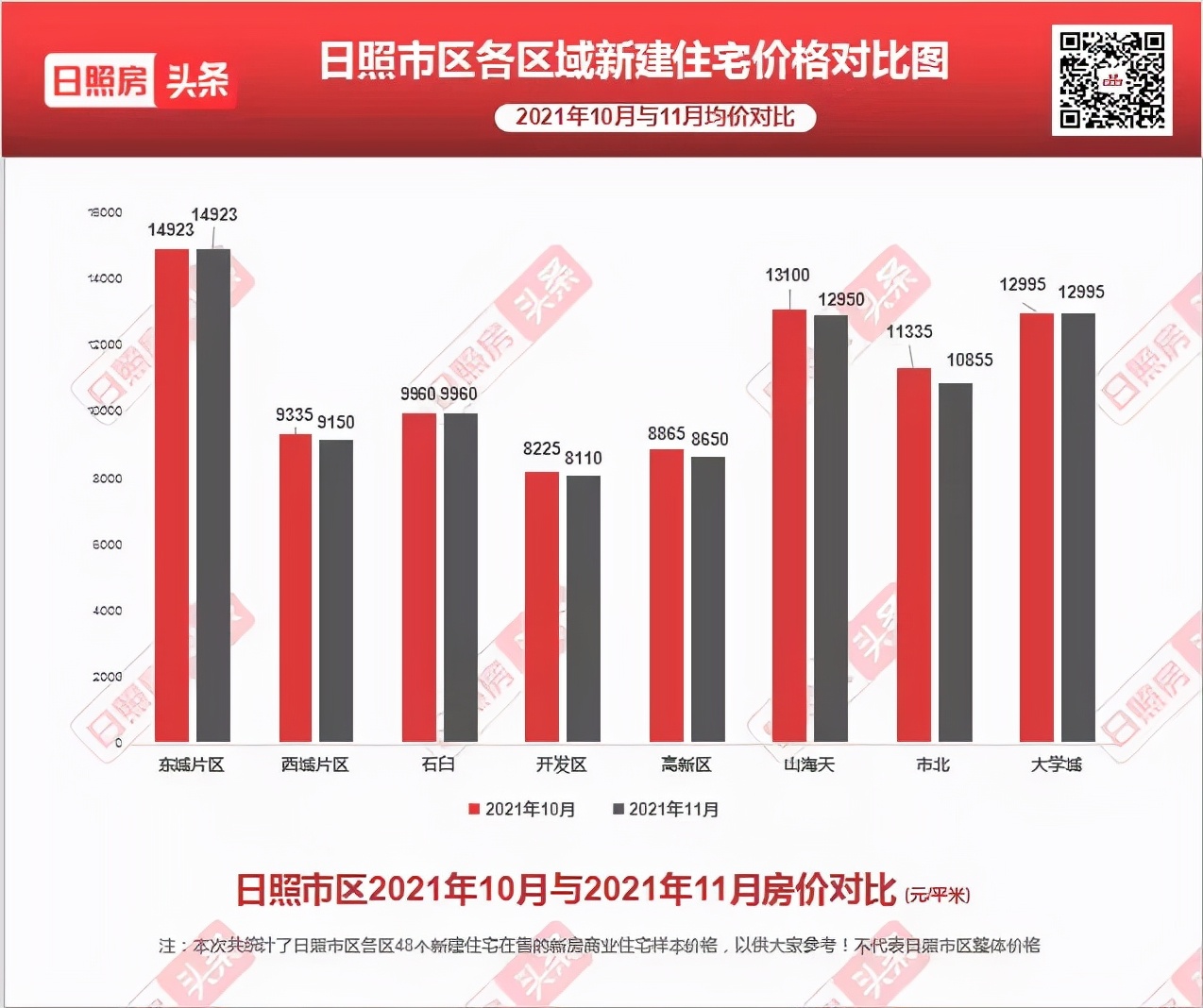 为什么日照房价还会涨,日照的房价未来几年怎样