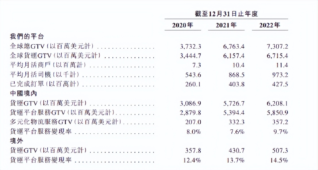 货拉拉创始人周胜馥北京朝阳,货拉拉创始人周胜馥最新消息