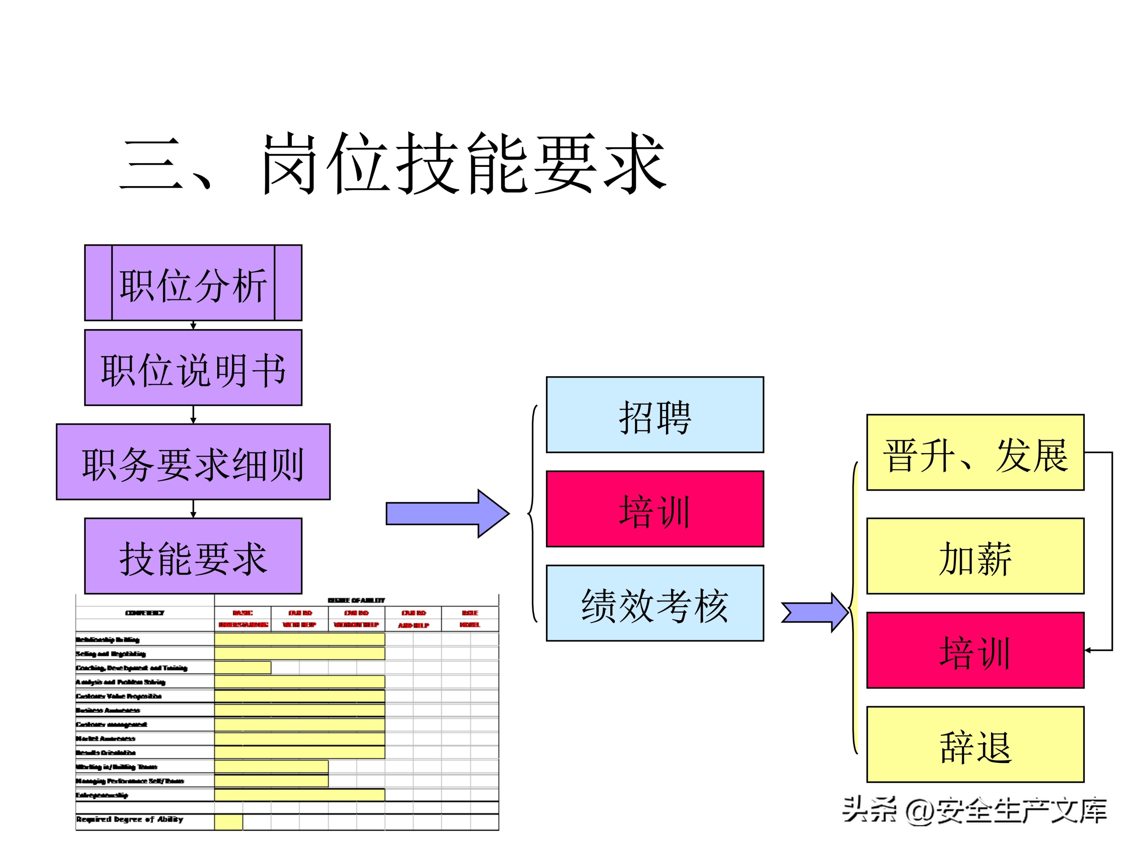 营销部2022年度培训计划模板,年度安全培训经费预算