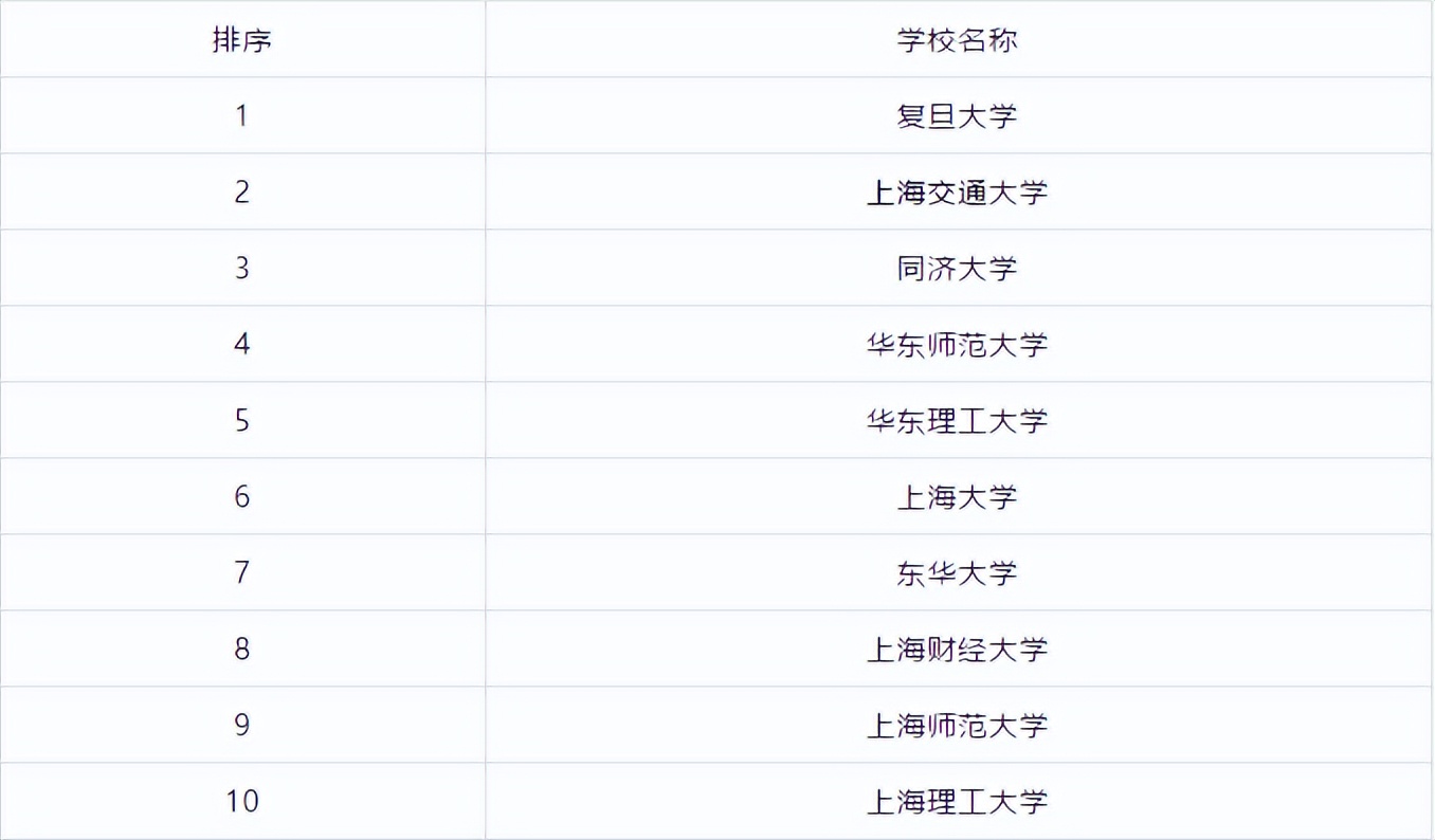 全国研究生学校排行榜前十名,江苏研究生院校排行榜