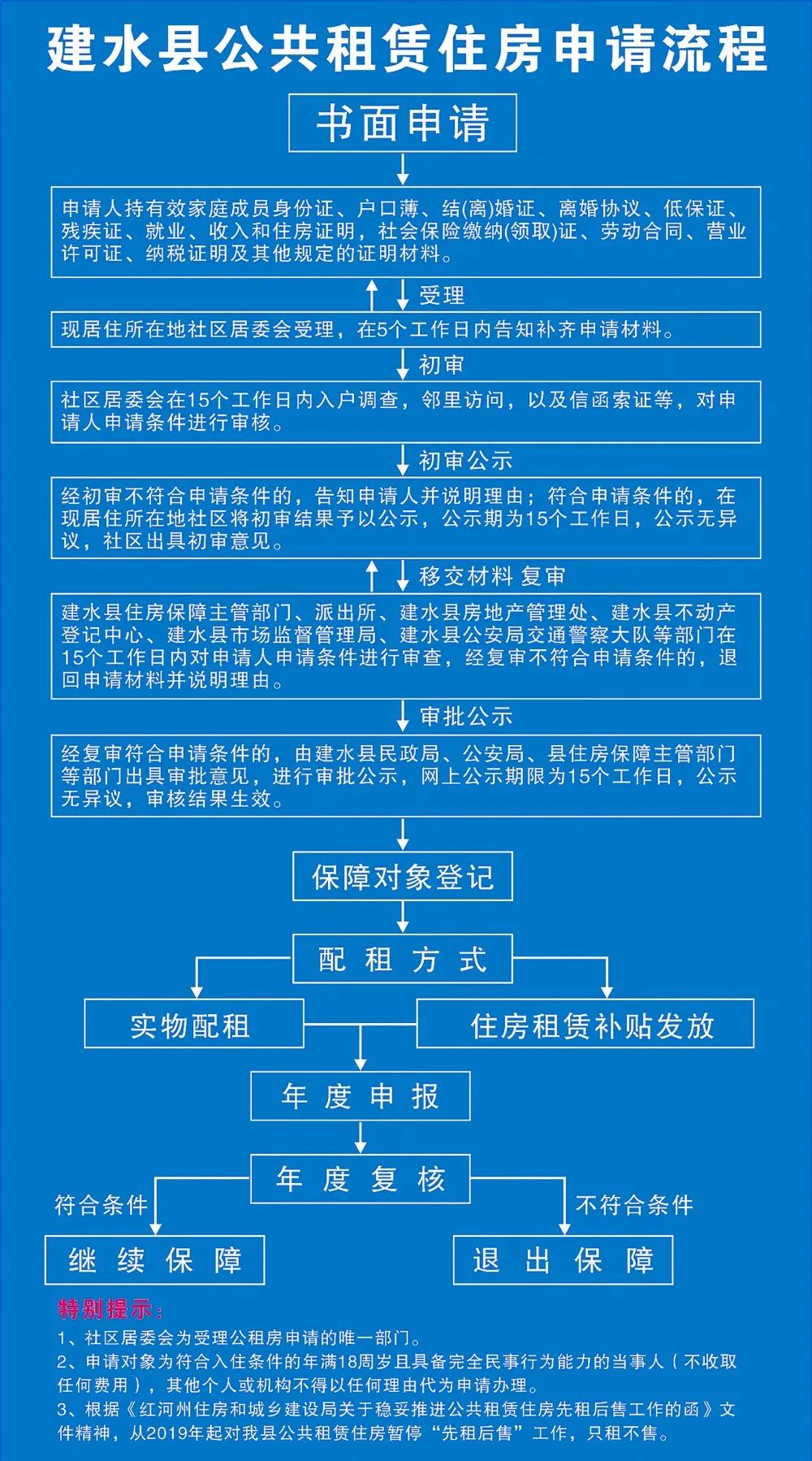 112户喜获公租房！→附申请流程