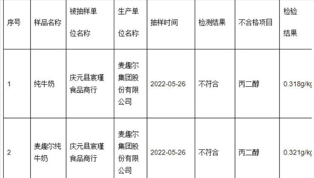 麦趣尔抽检不合格，“网红奶”频上热搜，爱喝的牛奶都赶着翻车？