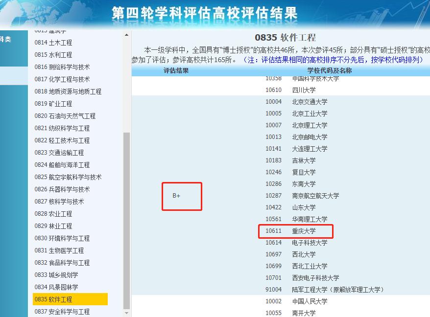 23考研择校：重庆大学的软件工程专业怎么样？