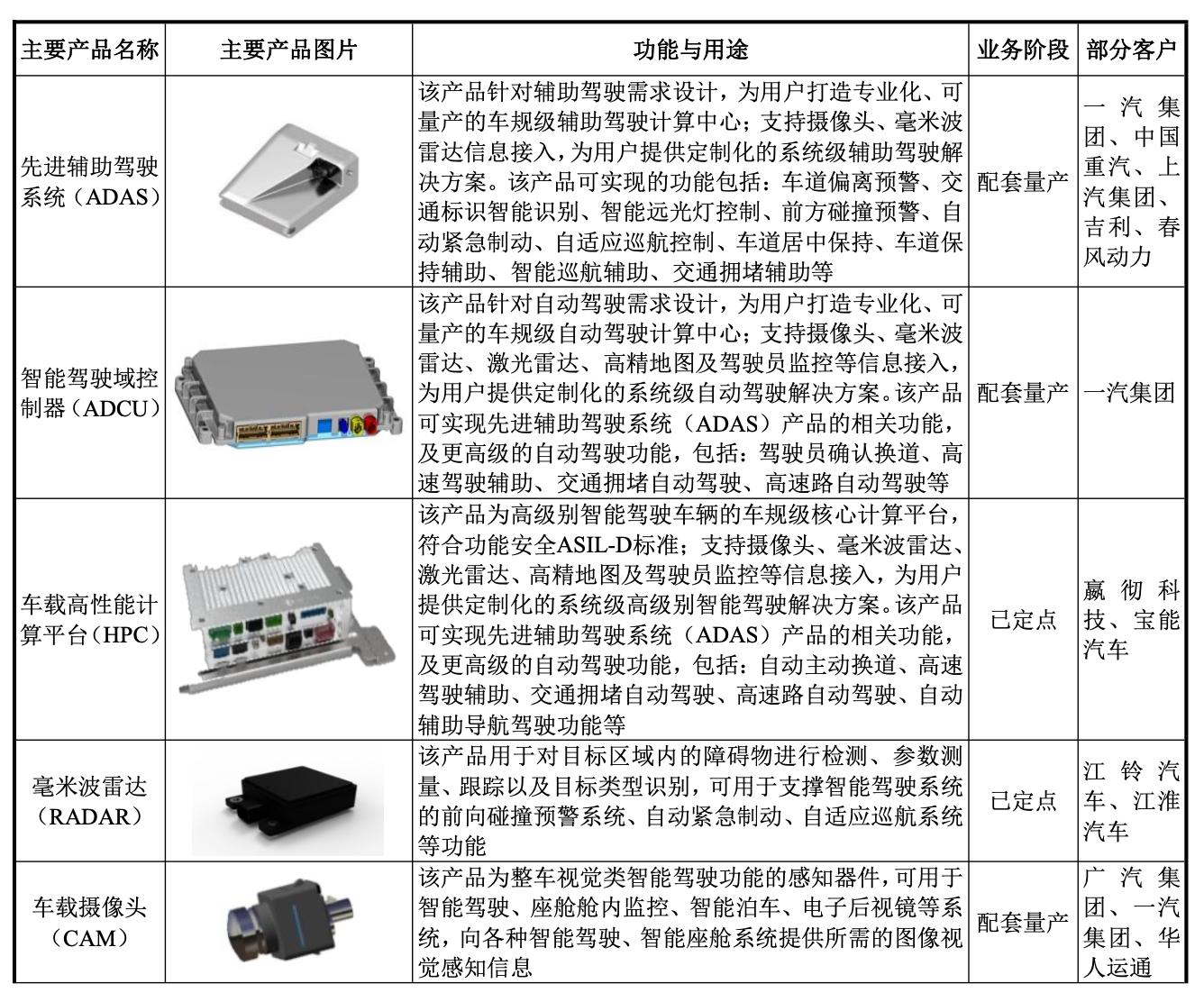 经纬恒润公司内部,经纬恒润国内主要客户
