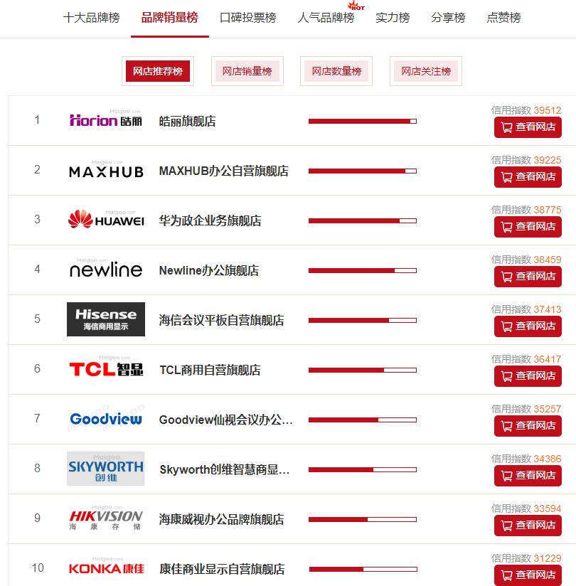 maxhub会议平板品牌排行榜,华为会议平板品牌哪家好
