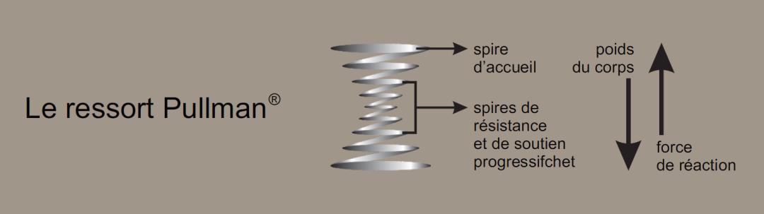 法国崔佧床垫面料,法国崔佧