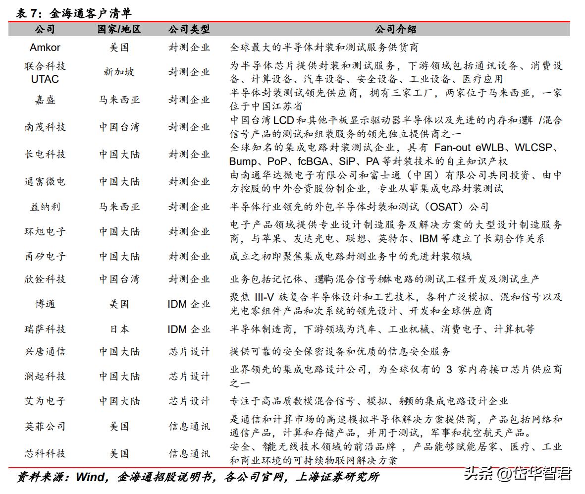 三温测试分选机的市场前景分析,金海通三温分选机技术含量
