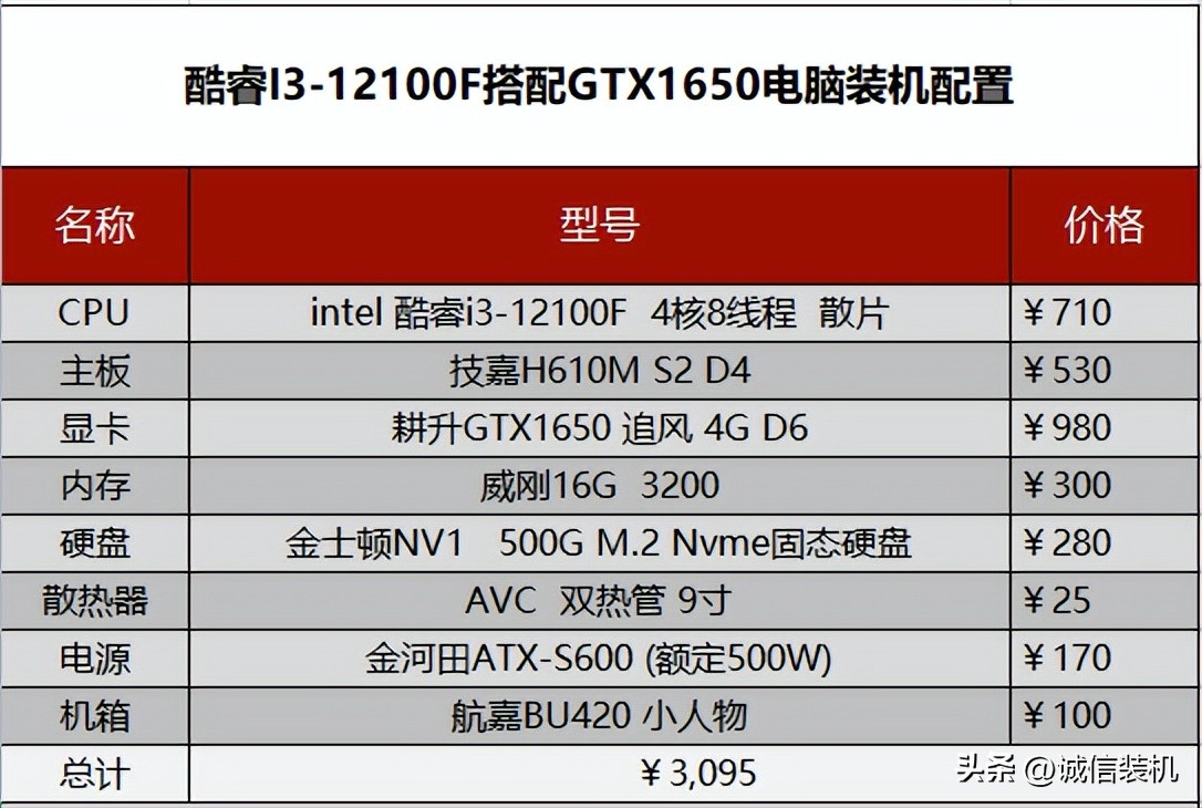 intel平台电脑配置推荐,intel电脑配置怎么配才能高