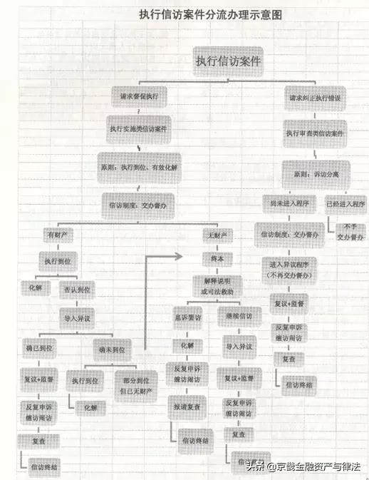 执行监督典型案例,执行办案指引与办理执行案件规范