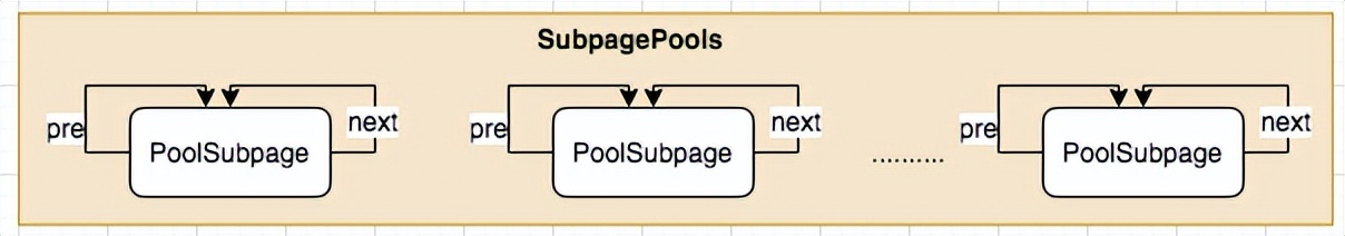 netty内存池设计原理,netty内存分配详解