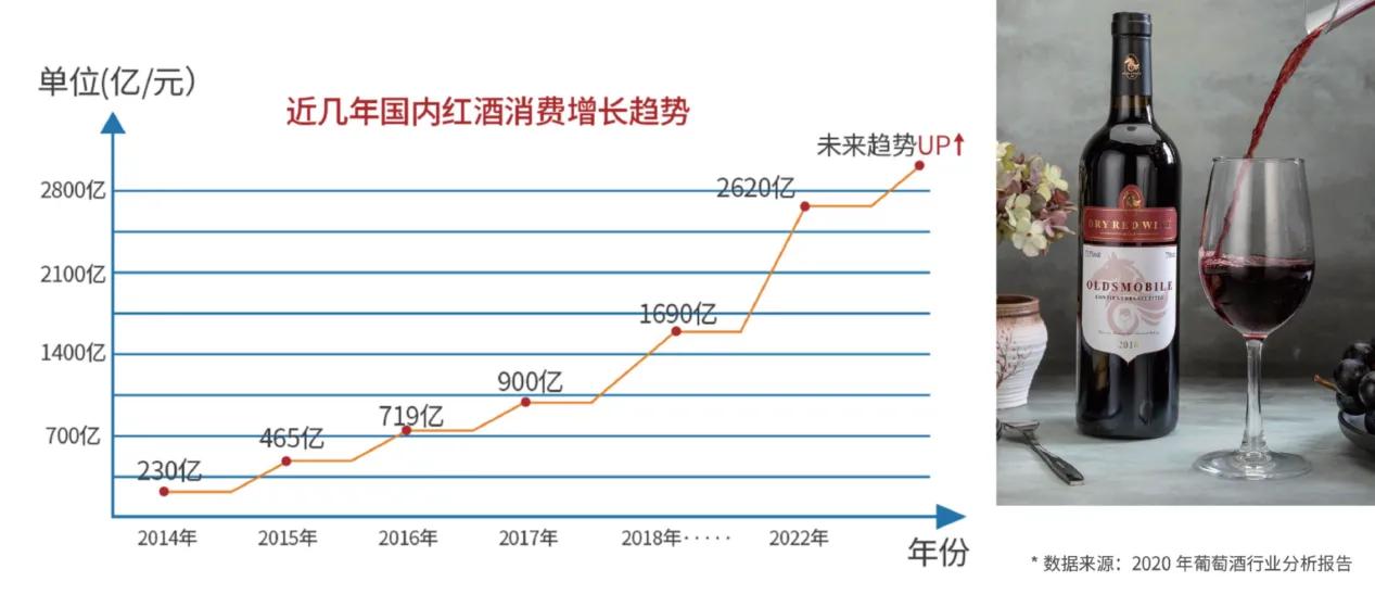 2022猛虎生辉｜创业加盟旺季，如何轻松乘上热门投资品类的快车？