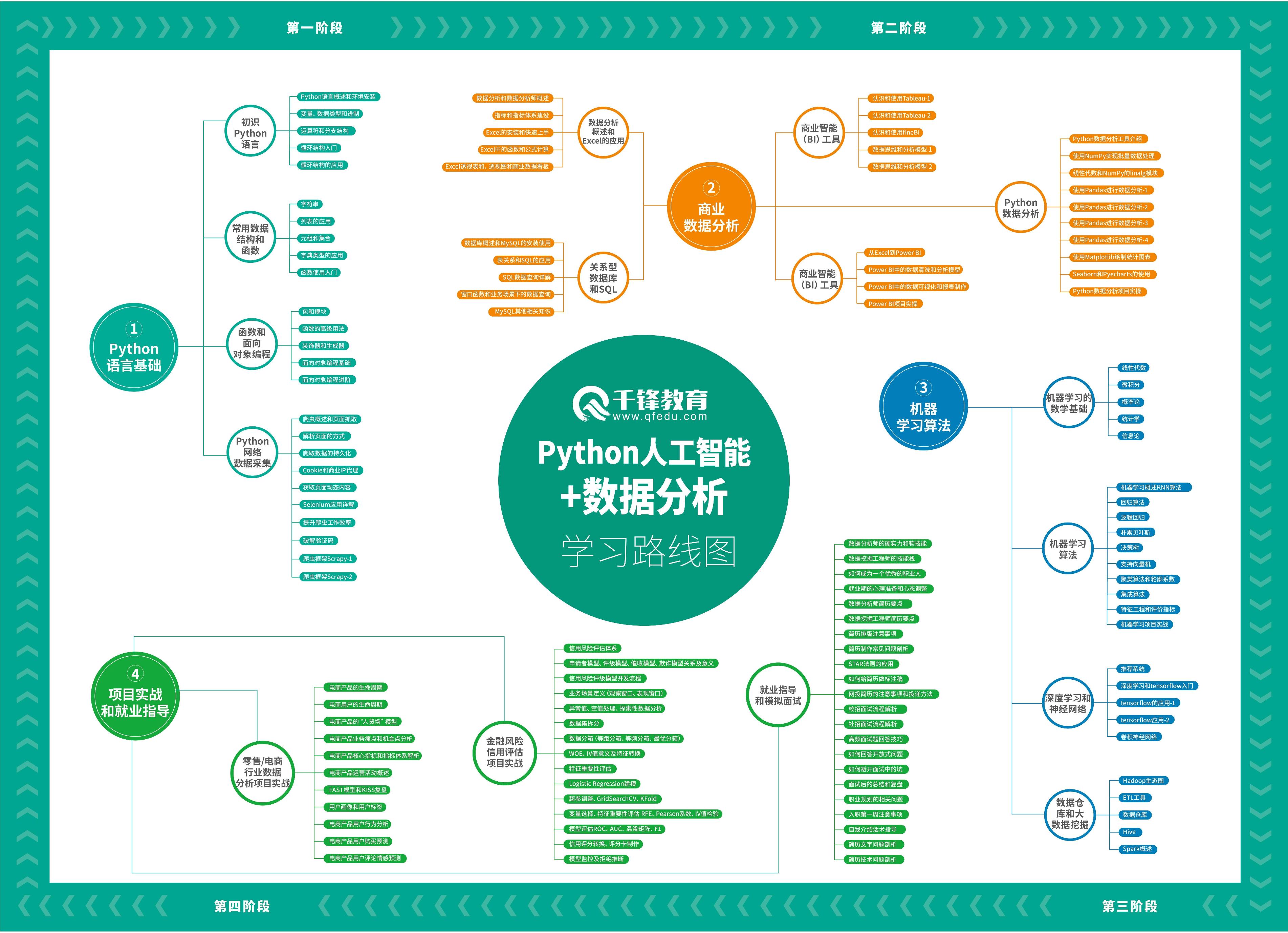python入门书籍推荐,爬虫python入门教程