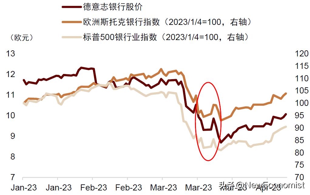 中金：新视角看欧美金融风险