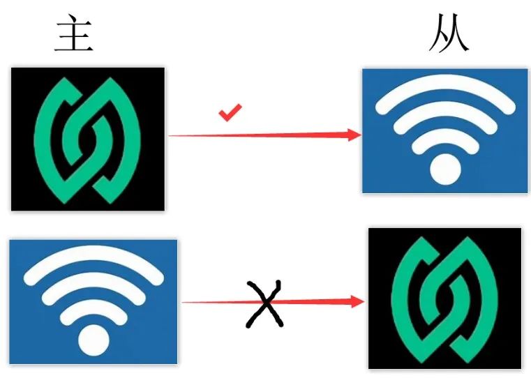 华为最新星闪笔,华为星闪无线短距传输