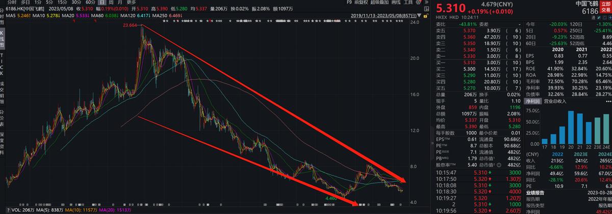 飞鹤业绩下滑,飞鹤财报背后一罐奶粉毛利率