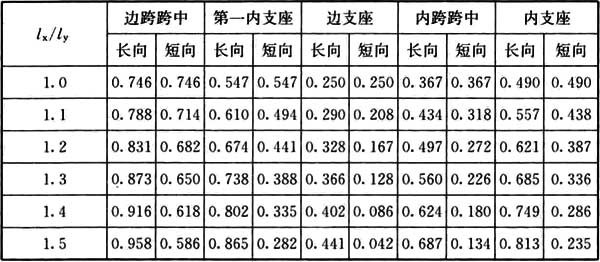 gb50010-2002混凝土结构设计规范,混凝土结构通用规范gb55008-2021
