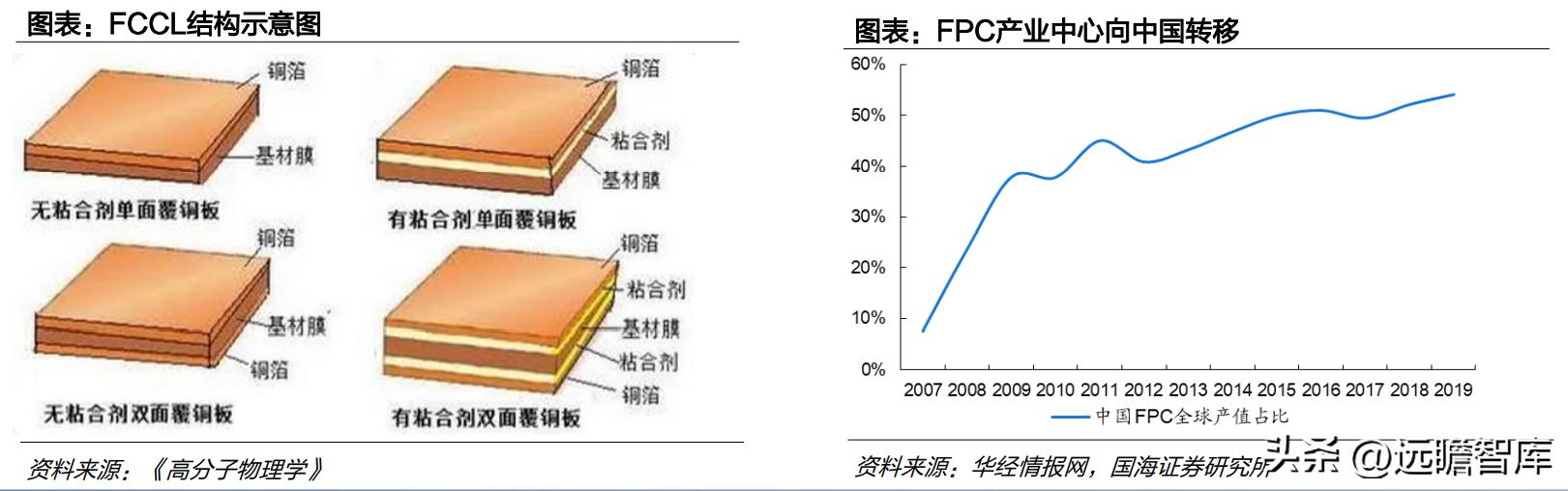 中国光伏胶膜生产龙头厂家,福斯特光伏胶膜价格表