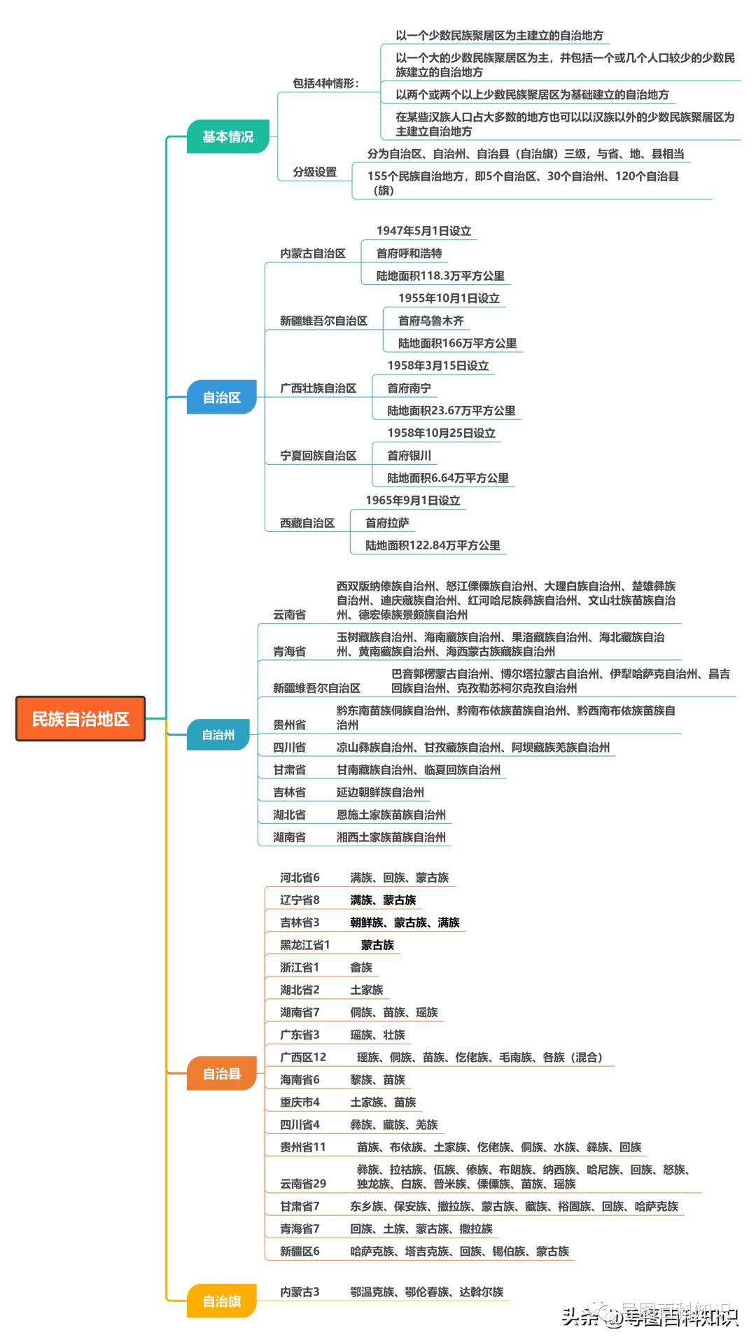 吉林省民族自治的地方,实行民族自治的地方是