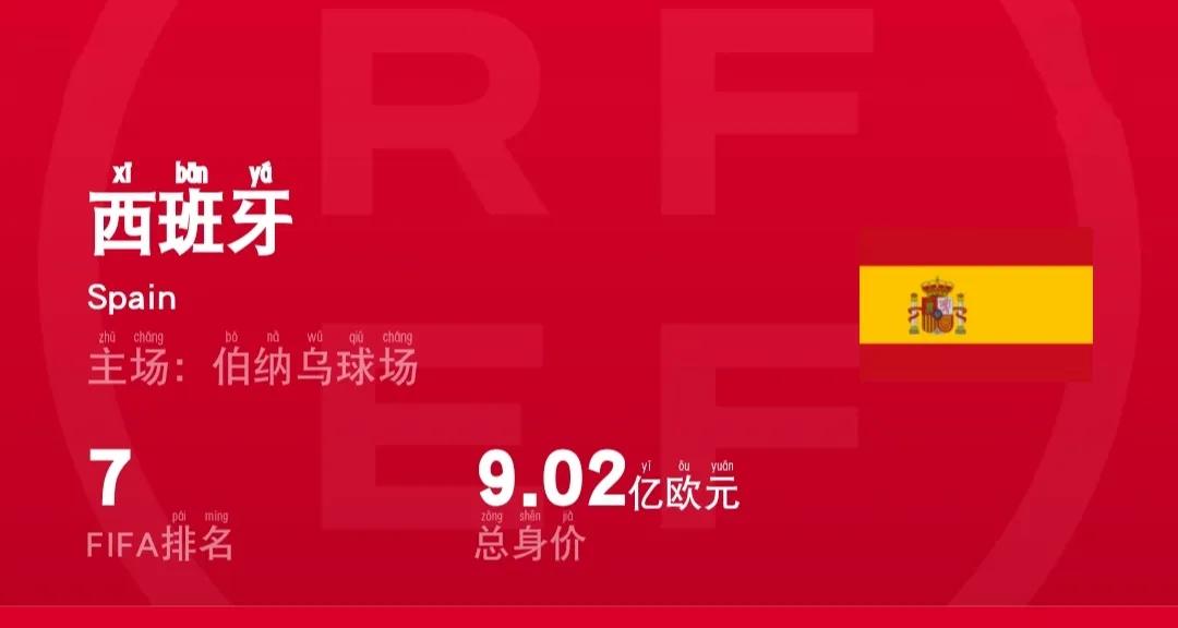 2022卡塔尔世界杯葡萄牙身价排名,卡塔尔世界杯球星身价排名