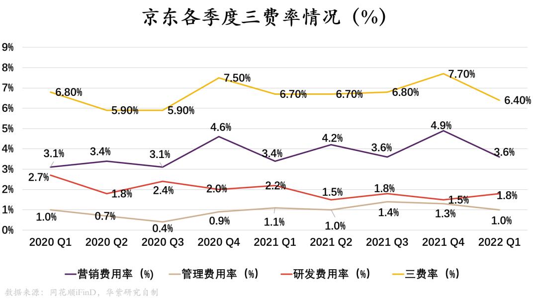 阿里、京东、拼多多｜同质化与差异化大博弈