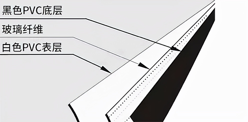 投影幕布实用小技巧,投影幕布入门