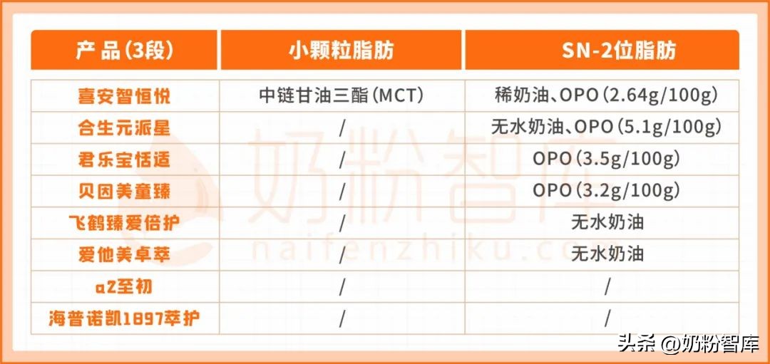 哪一款奶粉比较好吸收和长肉,如何挑选一款消化吸收好的奶粉