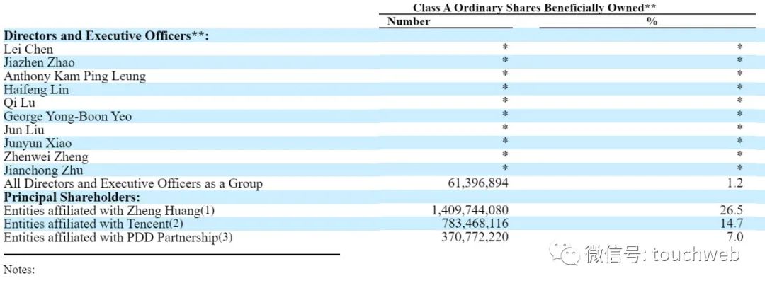 2018年7月黄峥创建的拼多多,拼多多创始人黄峥个人简历资料