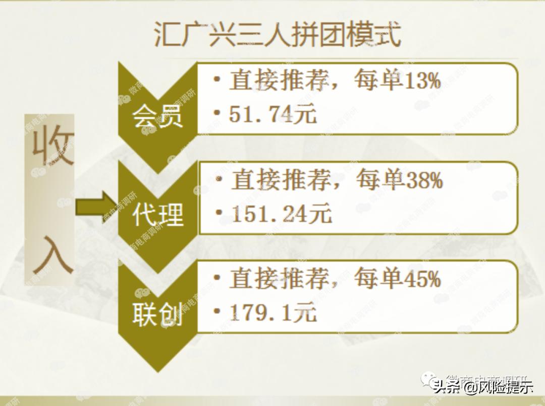 汇广兴蒙方鹿鞭丸、鹿参膏可治疾病？团队计酬涉嫌违法违规