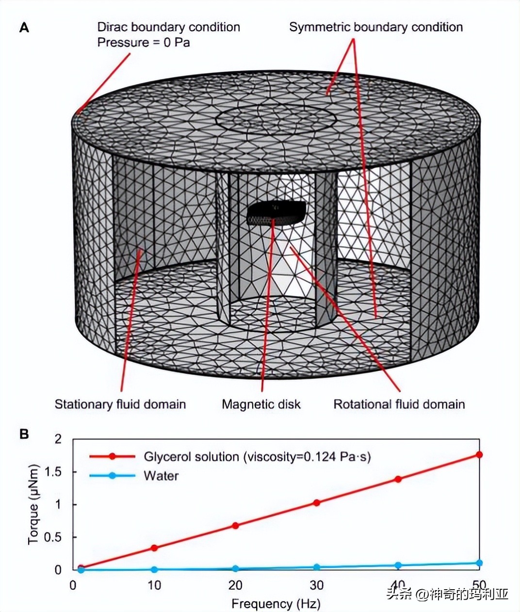 用于无线控制毫米级机器人的磁致动齿轮箱，其究竟有何作用
