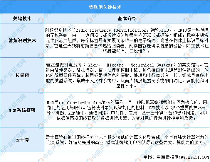 2022年中国物联网行业研究报告,2026年中国物联网行业市场规模