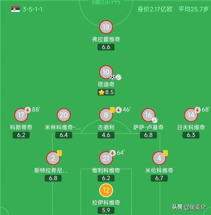 塞尔维亚足球世预赛,塞尔维亚足球世界杯名单