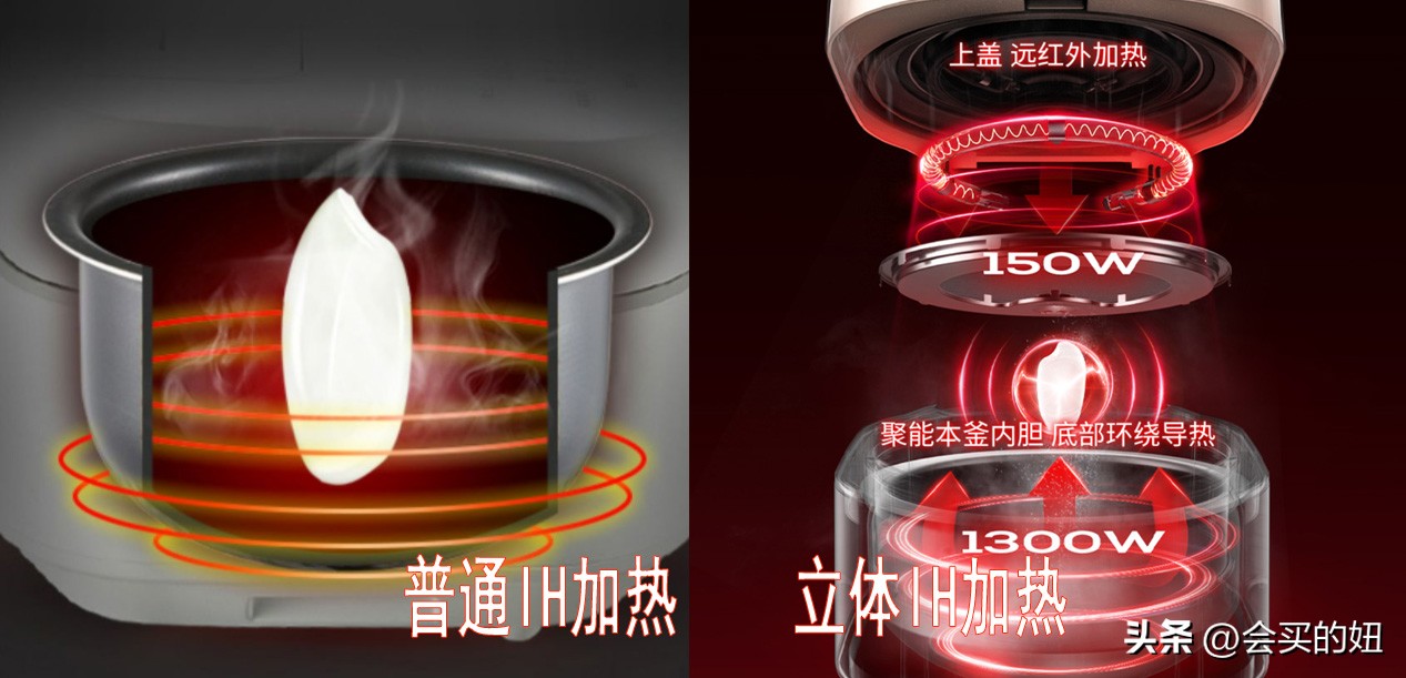 如何挑选一款好的家用电饭煲,哪个牌子的小型电饭锅好用