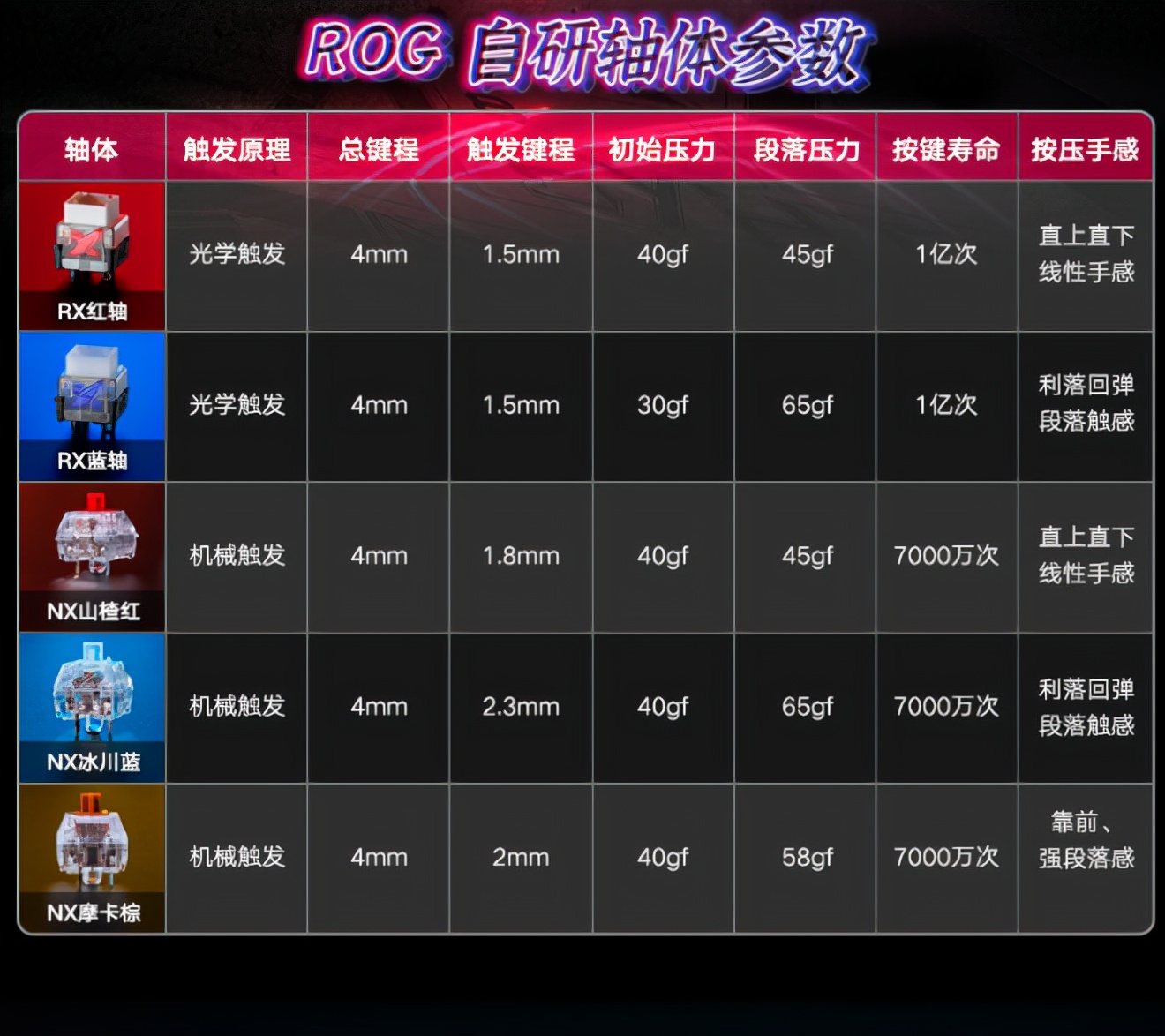 rog游侠tklnx键盘测评,rog游侠nx键盘测评