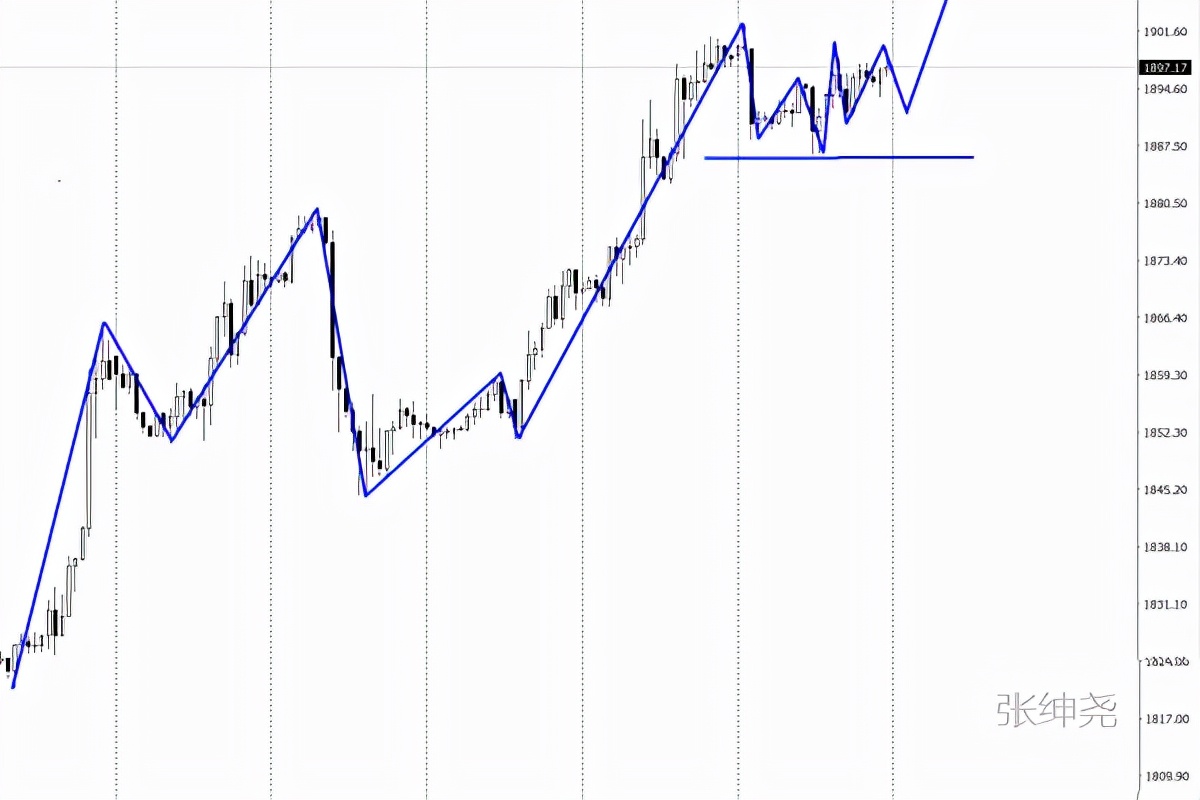 4.27黄金原油走势分析及操作策略,2.14黄金原油操作分析