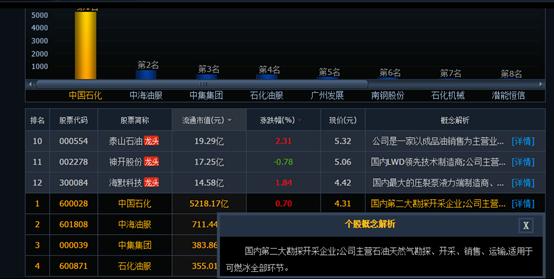 中石化股息最高的股票,中石化股票历年分红填权后收益