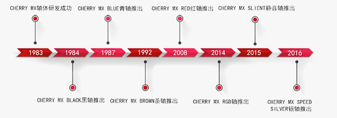 cherry键盘3.0s测评茶轴有线,用德国原厂cherry轴的键盘