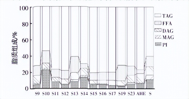 发酵液的提取常用方法,发酵液提取分离的主要方法