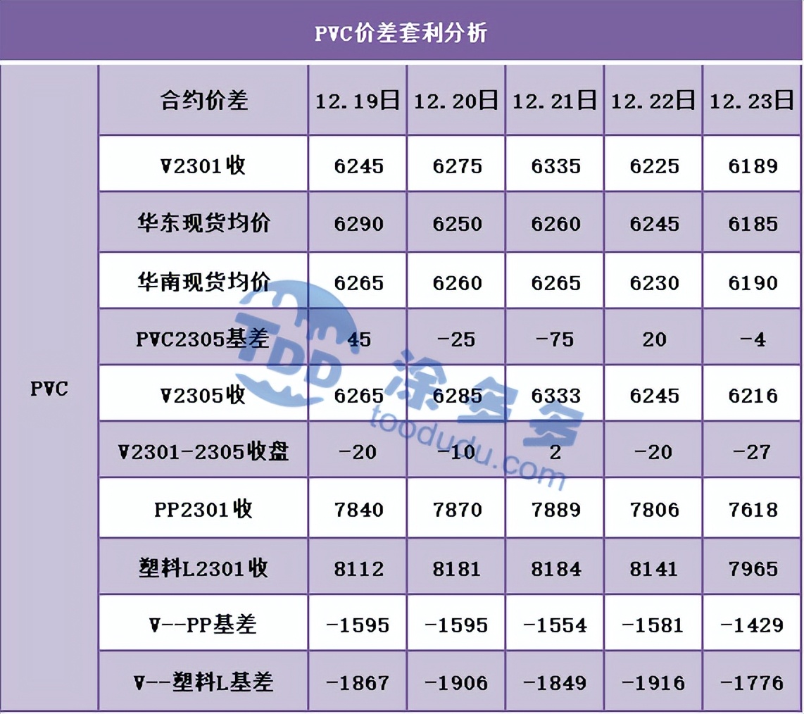 pvc期货最新复盘,PVC期货今日行情走势分析