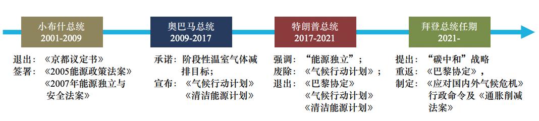 世界供电能源发展方向,电力能源革命重塑全球经济格局
